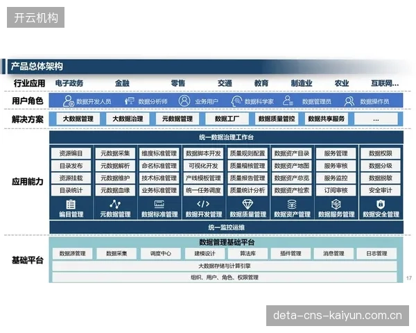数据平台为制播决策提供支撑 调整节点优化资源配置